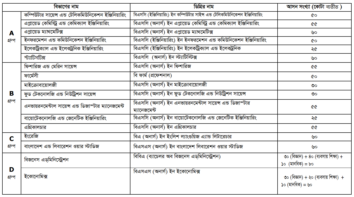 NSTU Subjects and Seats